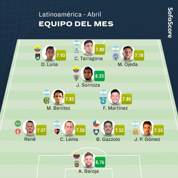 Benjamín Gazzolo y Juan Pablo Gómez integran el equipo ideal sudamericano del mes de abril. | Foto: Sofascore