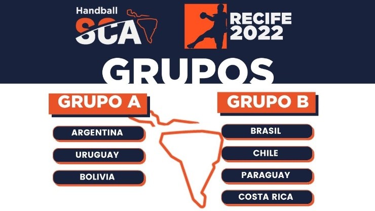 Los grupos del Torneo Sur y Centro Americano de Balonmano.