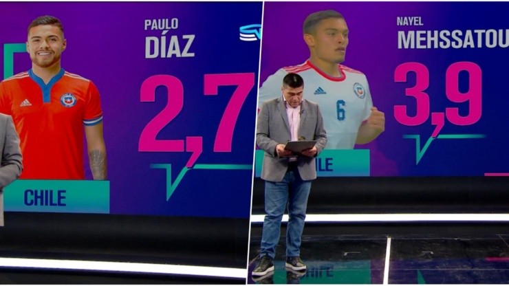 Las notas de Toby Vega en Chile contra Marruecos: Paulo Díaz el peor.