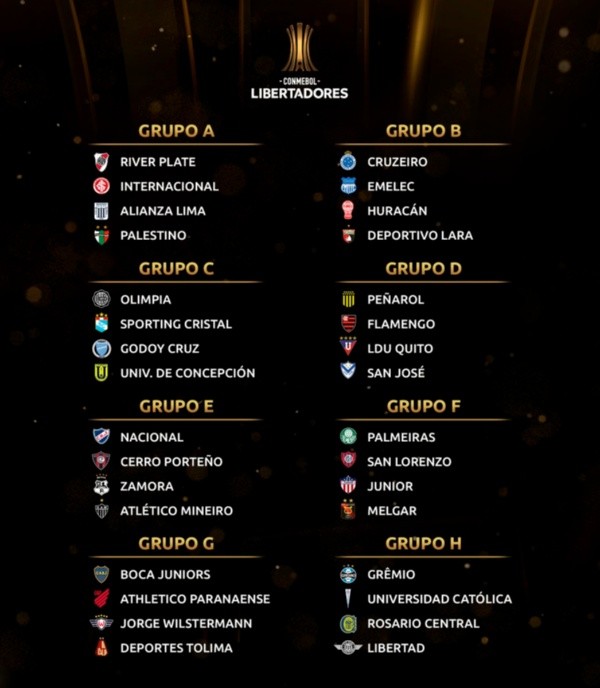 Los ocho grupos de la Copa Libertadores