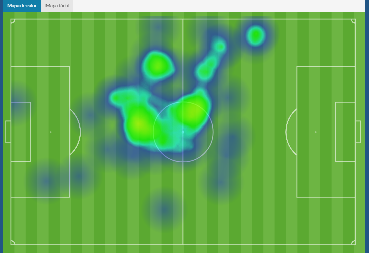 Segundo tiempo | Mapa de calor