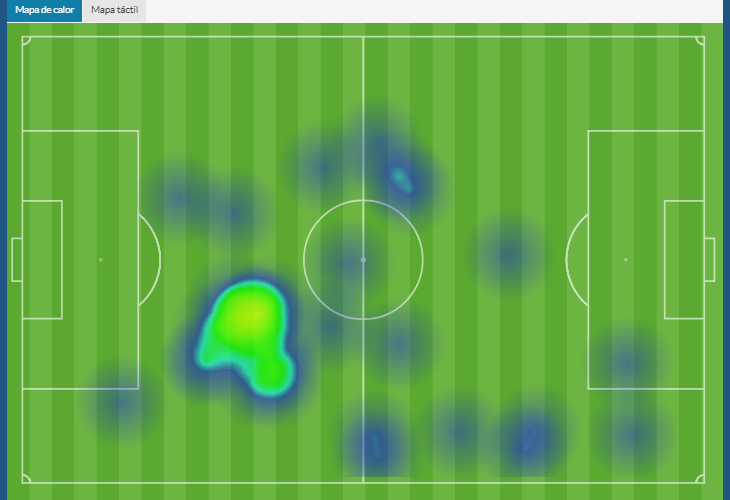 Primer tiempo | Mapa de calor