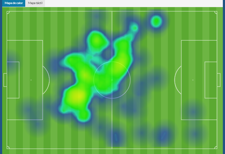 Partido | Mapa de calor