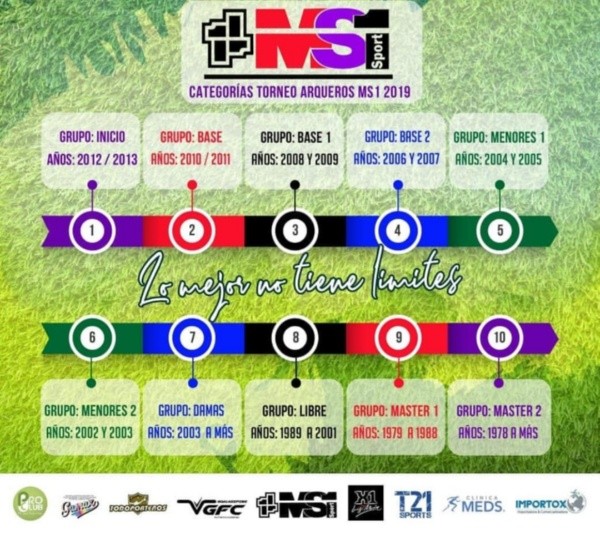 De acuerdo a tu edad, puedes participar en una de estas categorías