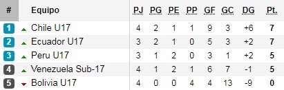 La tabla a falta del Perú-Ecuador.