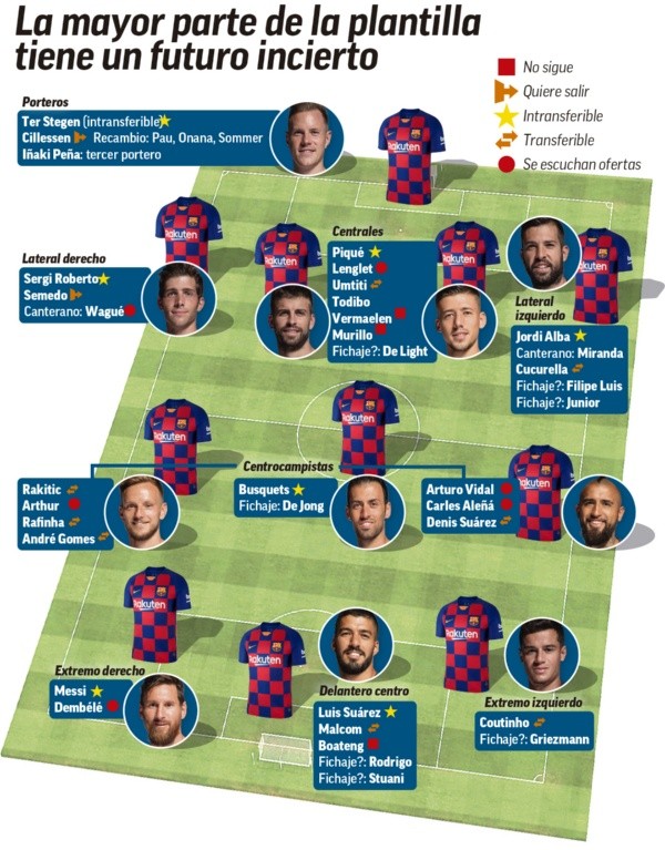 Infografía de Marca.