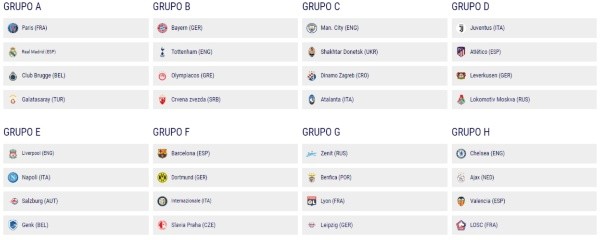 El sorteo de la fase de grupos de la Champions League