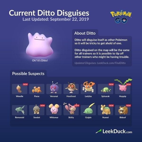 Pokémon GO ¡Ditto obtiene siete nuevos camuflajes!