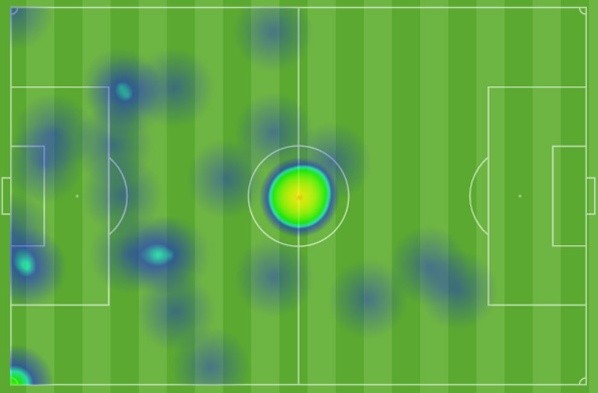 El mapa de calor de Deulofeu