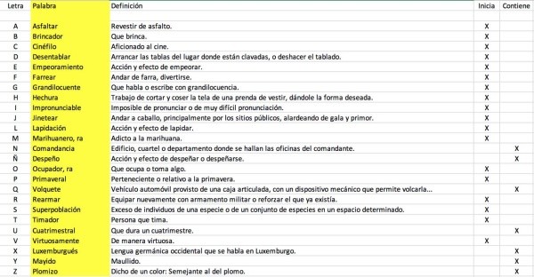 Las palabras del triunfo.