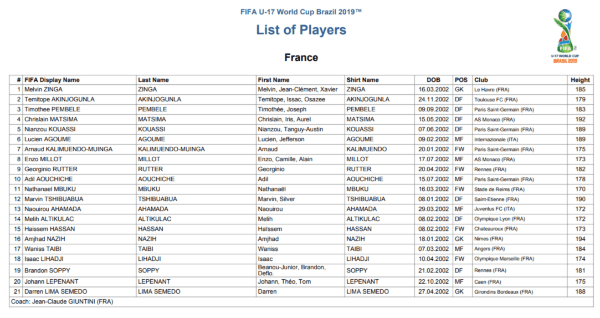 La nómina completa de Francia en el Mundial Sub 17.