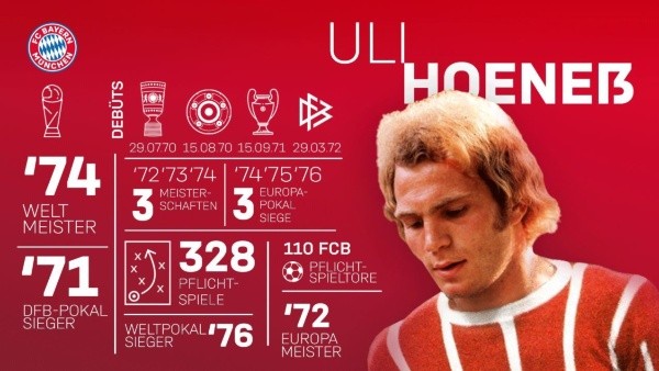 Palmarés de Hoeness como jugador del Bayern Múnich
