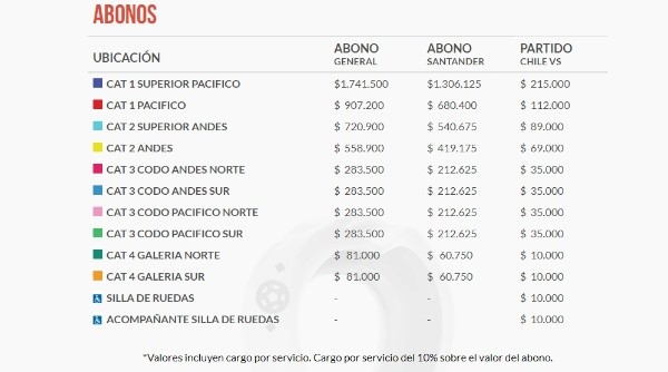 La carta de precios muestra una rebaja con respecto a los partidos de las eliminatorias pasadas