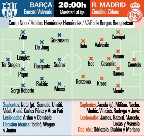 Diario Mundo Deportivo | Formaciones