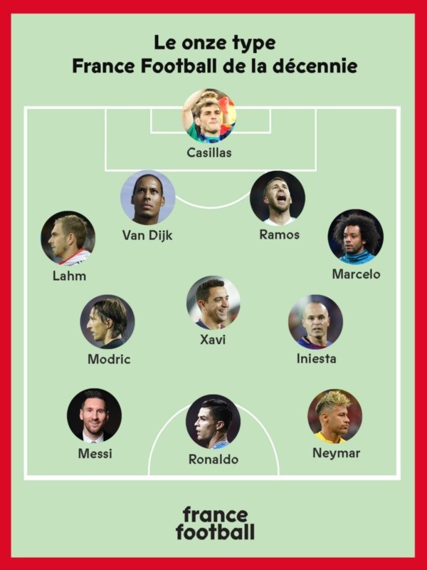 Oncena ideal de la década según France Football