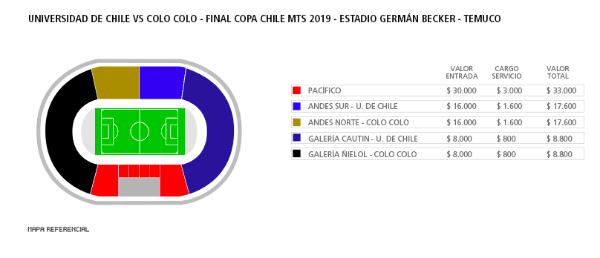 Los precios y ubicación para la final de Copa Chile