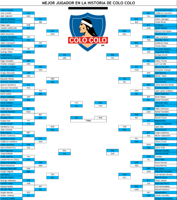 El cuadro completo del “torneo” de Pelotazo.