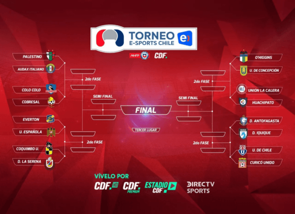 El cuadro del Torneo Entel eSports.