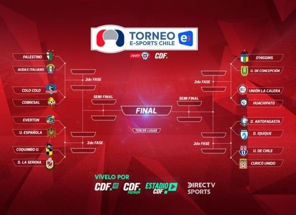 Fixture del Torneo Entel eSports
