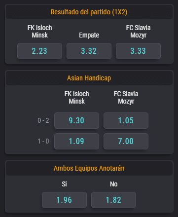 Las cuotas para el duelo entre Isloch Minsk ante Slavia Mozyr. (Foto: Coolbet).