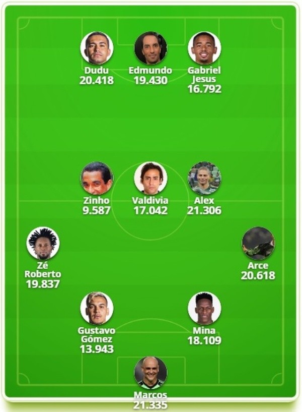 Valdivia en el equipo ideal del Palmeiras