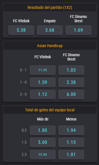 Estas son solo algunas de las cuotas que puedes jugar en Coolbet para este partido. (Foto: Coolbet).