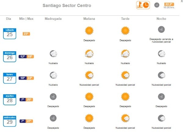 La Dirección Metereológica de Chile entrega este reporte para esta semana.