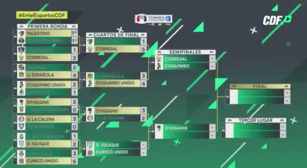 El cuadro de semifinales del Torneo Entel eSports