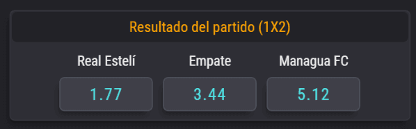 Las cuotas para la primera final de Nicaragua. (Foto: Coolbet).