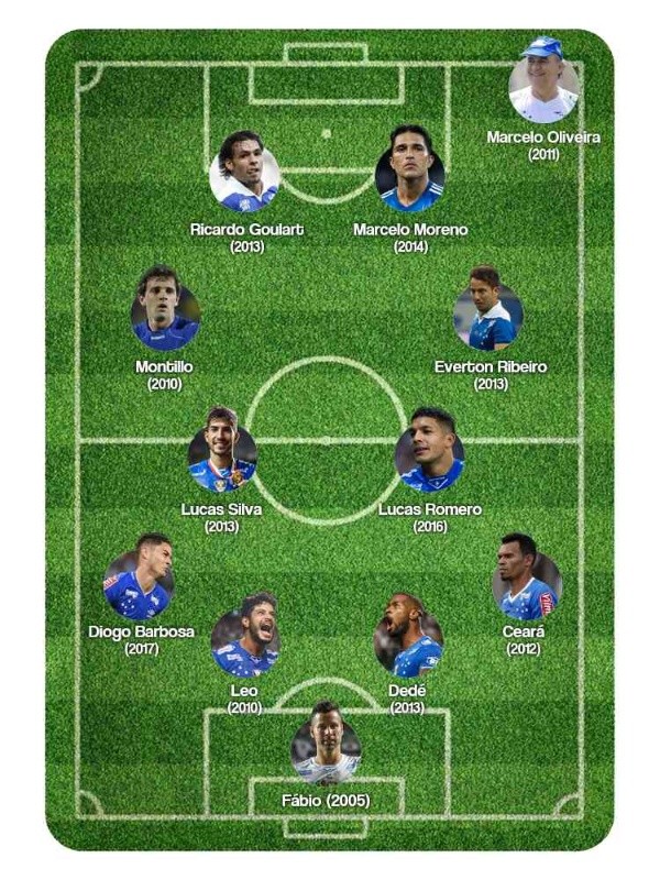 Oncena ideal de la década del Cruzeiro