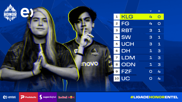 Tabla de posiciones del Torneo Clausura