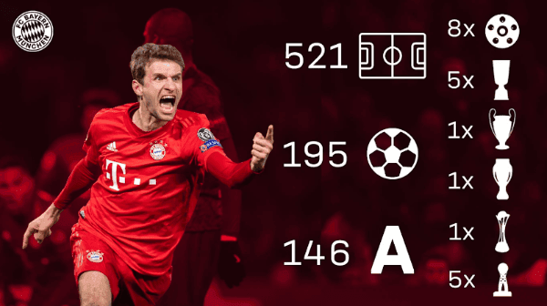 Estadísticas de Thomas Müller en el Bayern Múnich