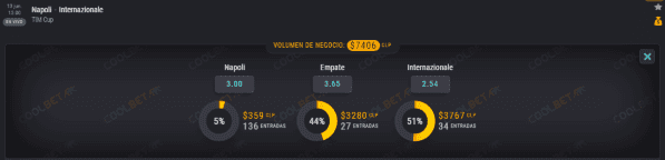 Las cuotas de Nápoli e Inter de Milán para que te la juegues en la semifinal de la Copa Italia.