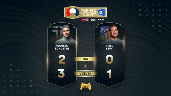 Schusterganó la medalla de bronce delTorneo Entel eSports Celebrity