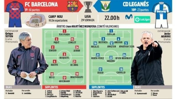 Alineación del Barcelona ante Leganés, según Diario Sport