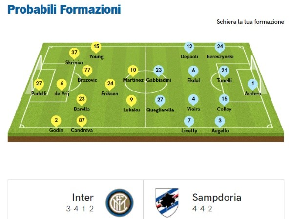 La formación de Corriere delo Sport: Lautaro por sobre Alexis frente a la Sampdoria.