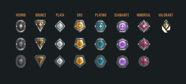 Los nuevos íconos para ver los rangos en Valorant.