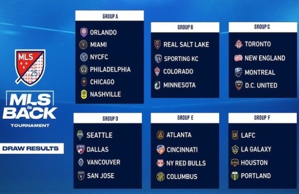Los grupos de este mundial de la MLS