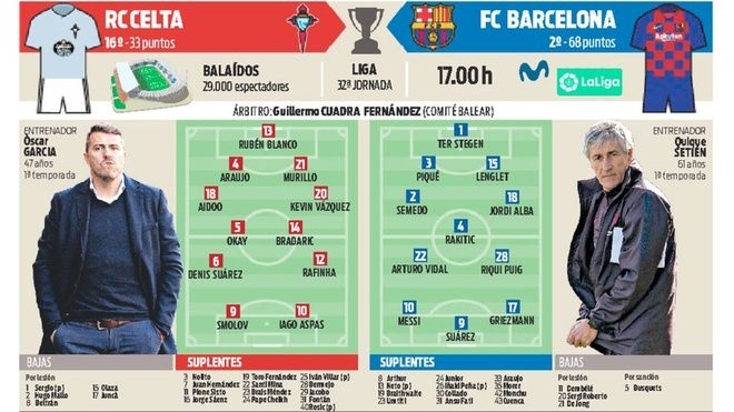 Formación probable del Barcelona en Diario Sport