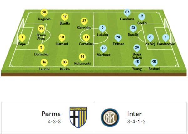 Corriere dello Sport pone a Alexis como suplente contra Parma.