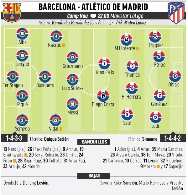 Formación probable de Barcelona según Diario Marca