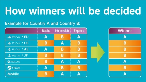 Competición online de la Euro 2020