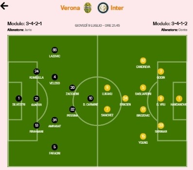 La Gazzetta dello Sport proyecta la dupla Lukaku-Sánchez para la visita de Inter a Verona
