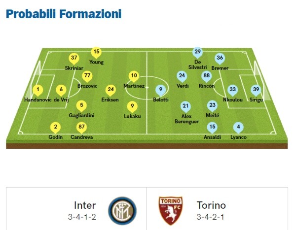 Probable formación del Inter según Corriere dello Sport.