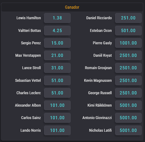Las cuotas para que te la juegues en el GP de Hungría de la F1.