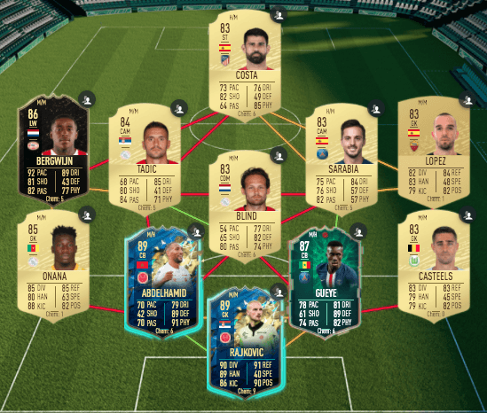 Segunda plantilla de La Liga