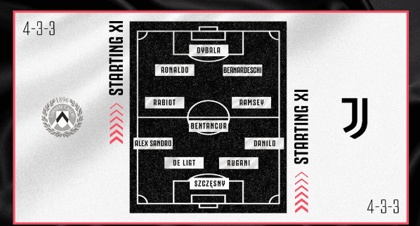 Juventus Juventus