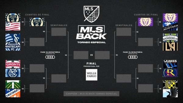 Ya hay dos clasificados a los cuartos de final de la MLS is Back. (Foto: MLS Twitter)