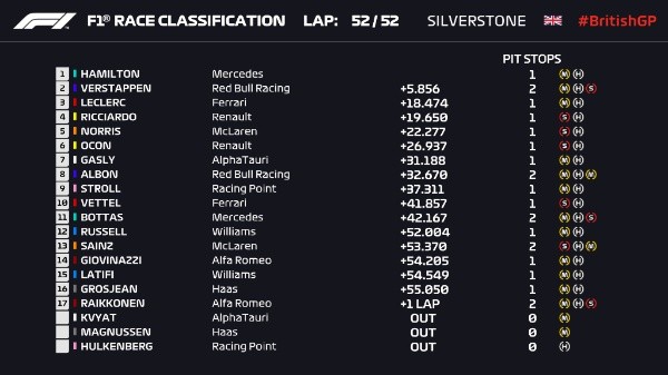 Hamilton sumó la séptima victoria de su carrera en el circuito de Silverstone.