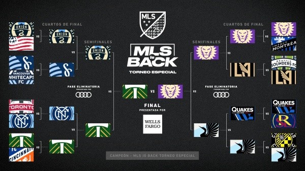El cuadro final de la MLS. Estos fueron los rivales que Timbers y Leones dejaron en el camino. Este martes solo uno gritará campeón. (Foto: MLS Twitter)